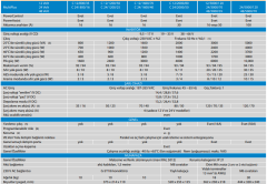 Victron Enerji MultiPlus Compact İnverter/Şarjer 24/2000/50-30