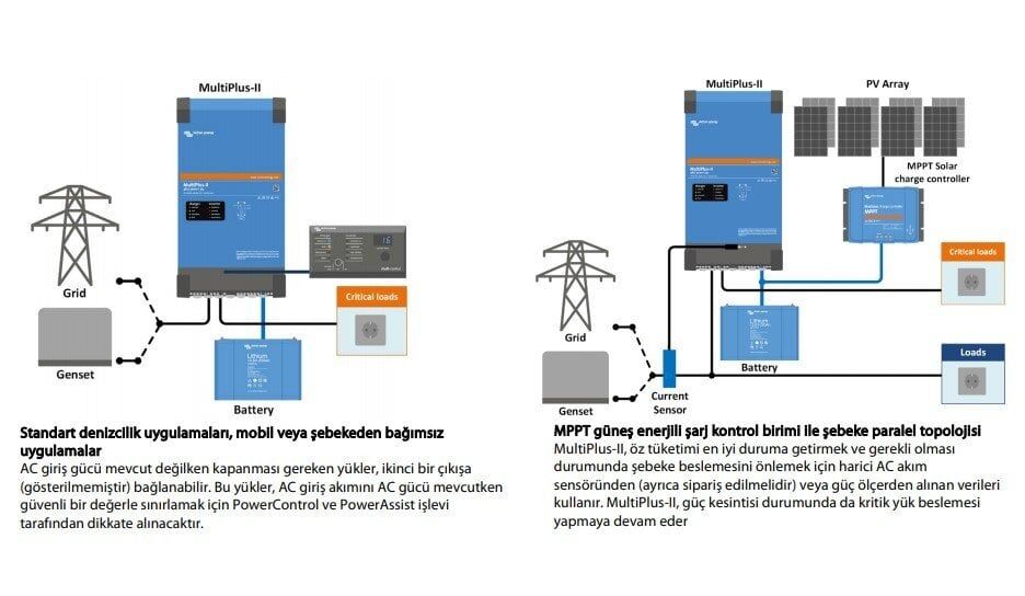 Victron Enerji MultiPlus-II İnvertör/Şarj Cihazı 3000VA-24/3000/70-32