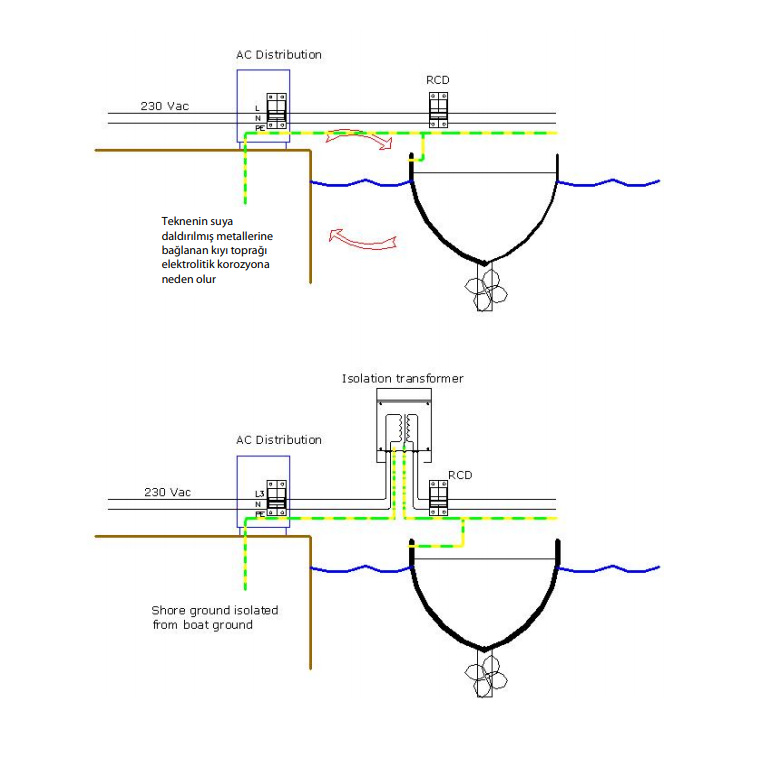 Victron Enerji Galvanik İzolatör VDI-64 64A