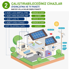 Victron Aydınlatma-TV Solar Bağ Evi- Villa Paketi 2