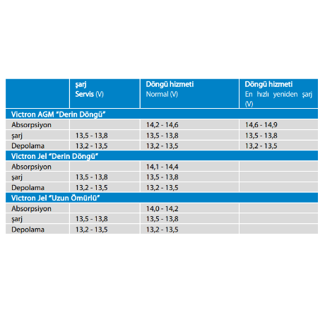 12V/60Ah AGM Super Cycle Batt. (M6)